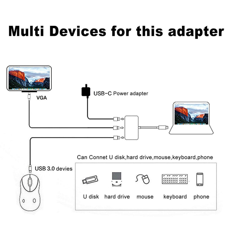Adapter TYPE C na VGA 3u1 JWD-T7