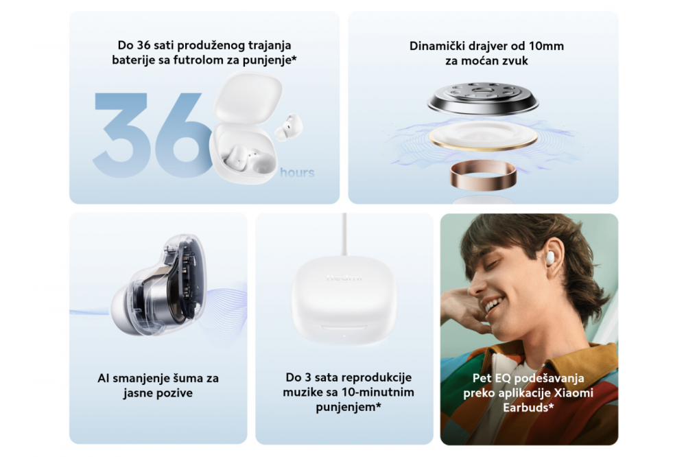 Bluetooth slusalice Xiaomi Redmi Buds 6 Play plave
