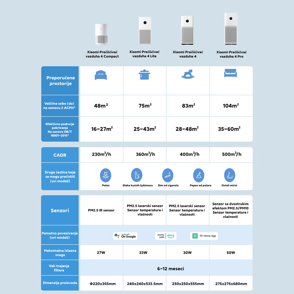 Preciscivac vazduha Xiaomi Smart Air Purifier 4 Compact