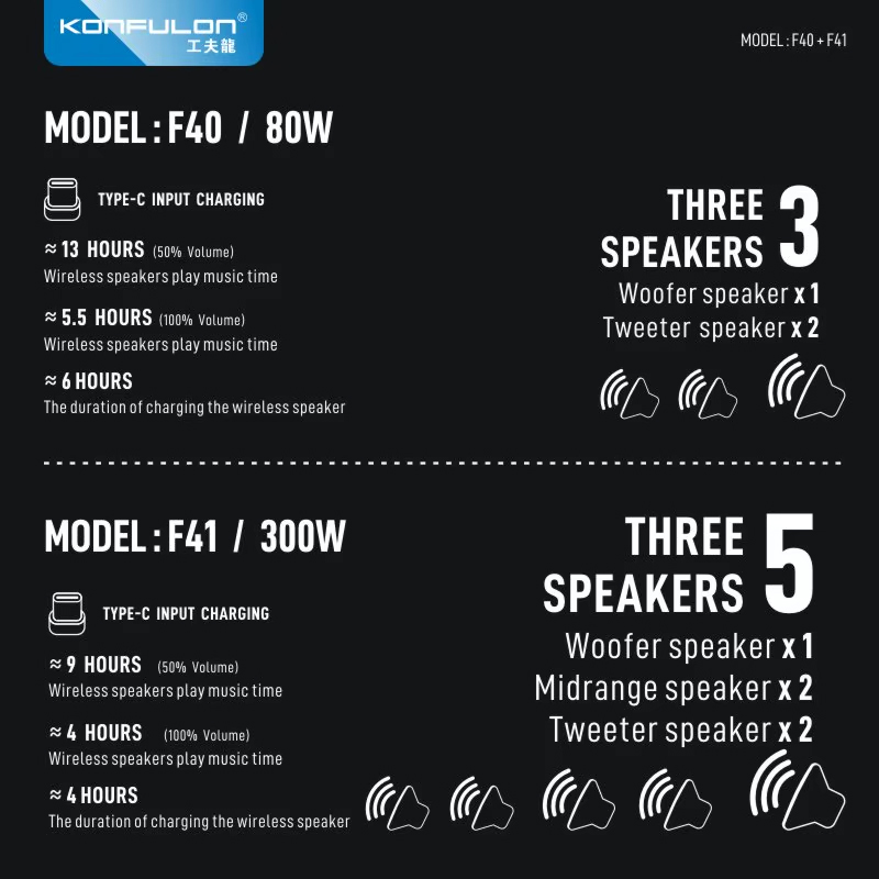 Bluetooth zvucnik KONFULON F41 300W baterija 30000mAh