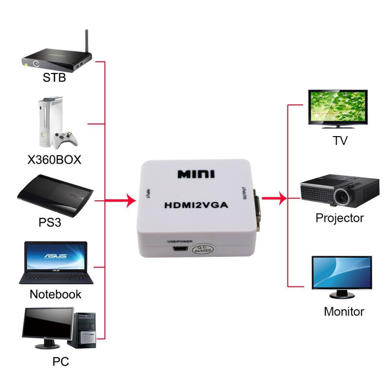 Adapter Box HDMI na VGA JWD-H3