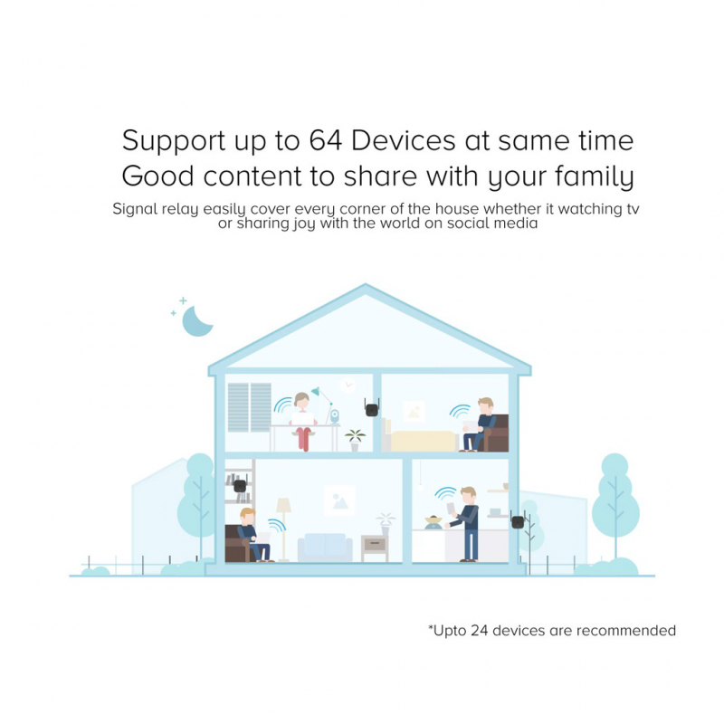 Xiaomi Wi-Fi Range Extender AX1500 DVB4514GL