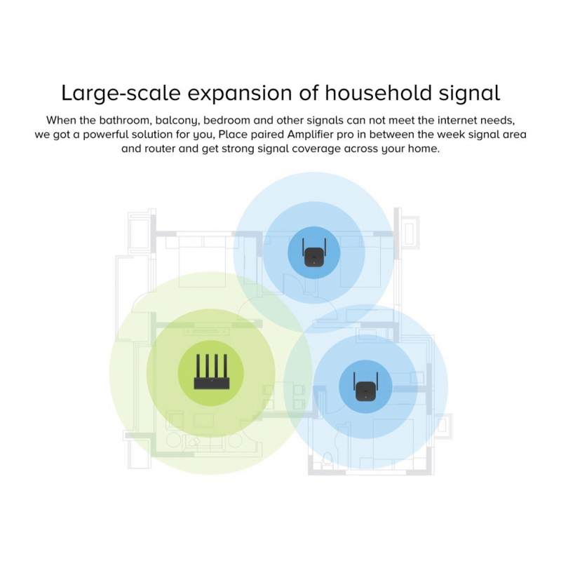 Xiaomi Wi-Fi Range Extender AX1500 DVB4514GL