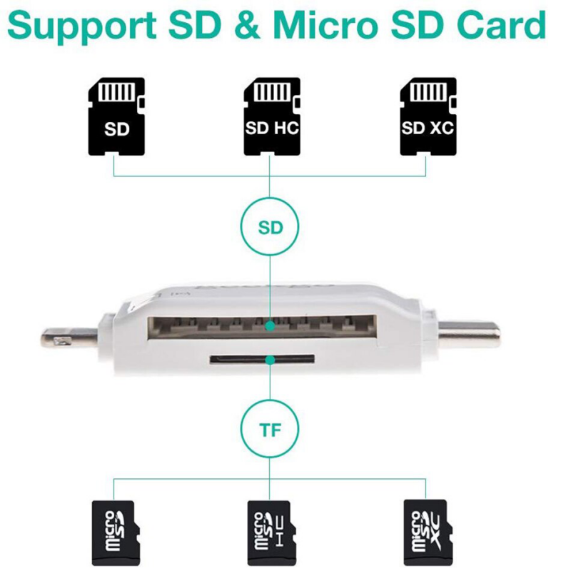 Citac kartica SD microSD na Type C Lightning USB 2.0 JWD-84 beli