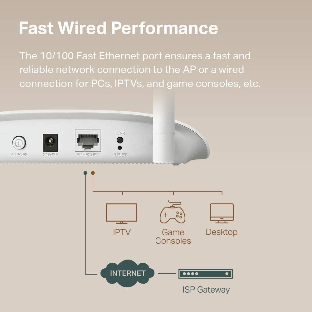 Wireless Access Point TP-Link TL-WA801N PoE 300MBps/ext2x5dBi/2,4GHz/1WAN