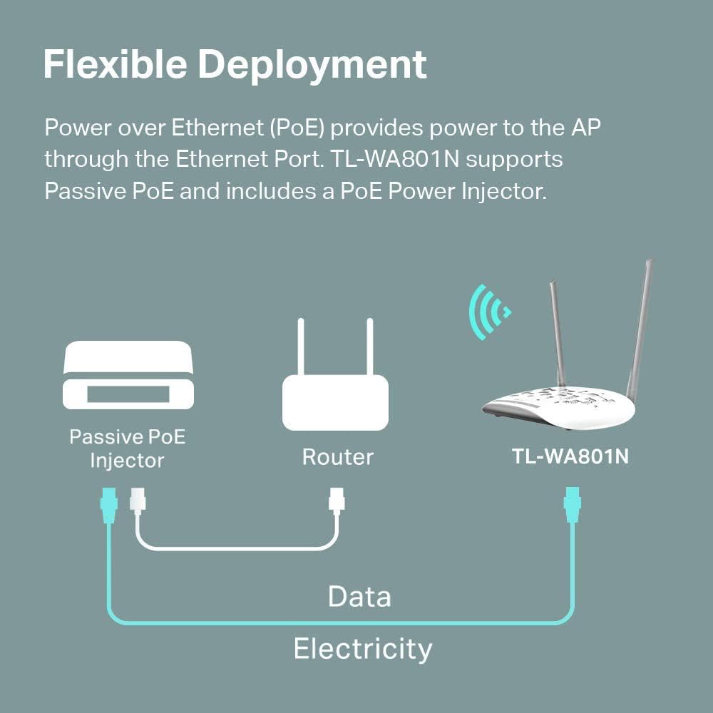 Wireless Access Point TP-Link TL-WA801N PoE 300MBps/ext2x5dBi/2,4GHz/1WAN