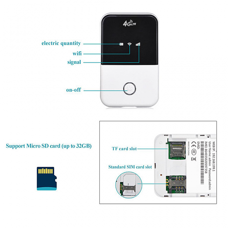 Wireless 4G SIM modem prenosni