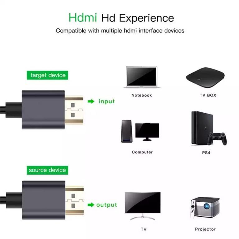 Kabl HDMI 8K 10m (HDMI 2.1ver)