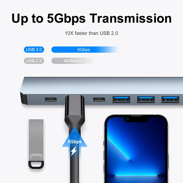 Adapter Type C - USB 3.0 na 2xType C, 3xUSB 3.0 i 2xUSB 2.0 7u1 20cm kabl