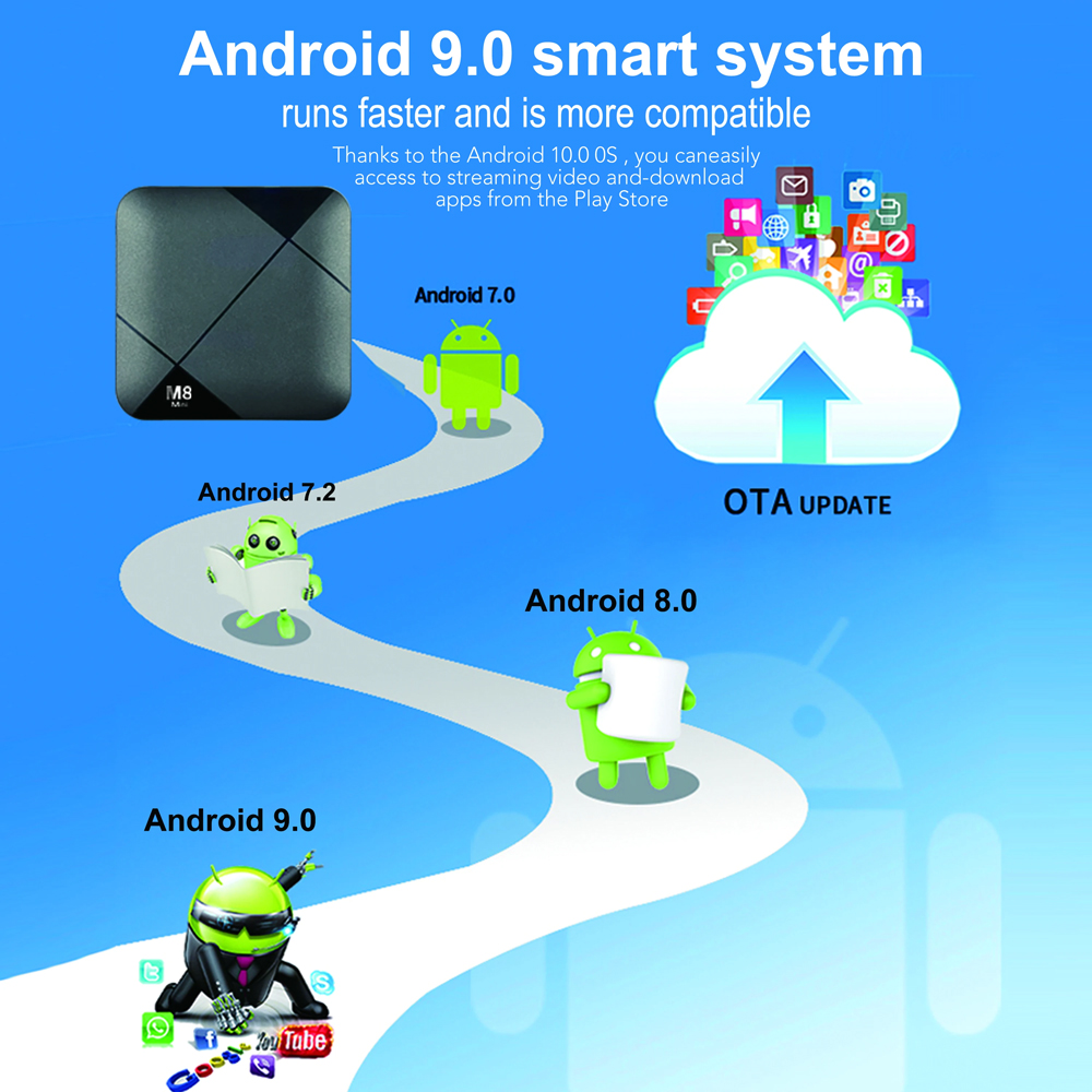 Android Smart TV GAME box M8 mini 2/16GB