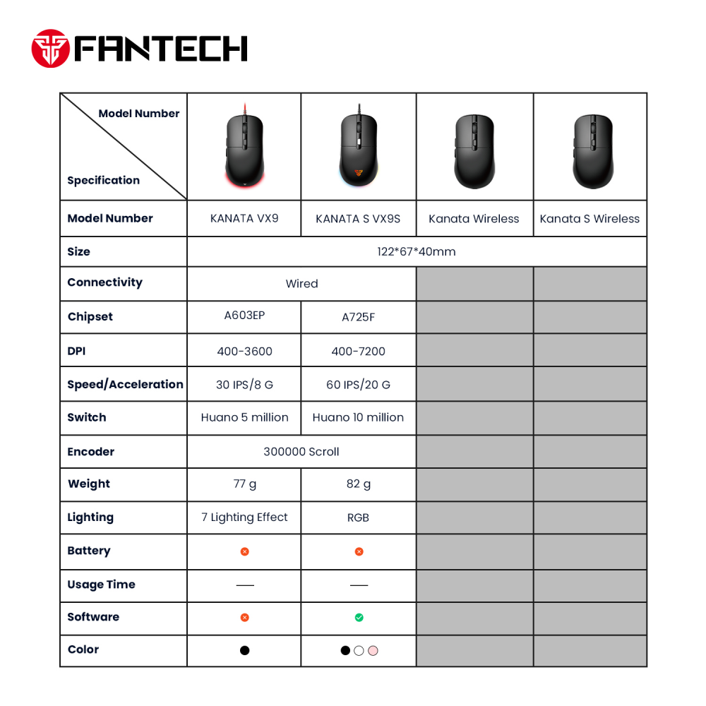 Mis Gaming Fantech VX9 Kanata crni