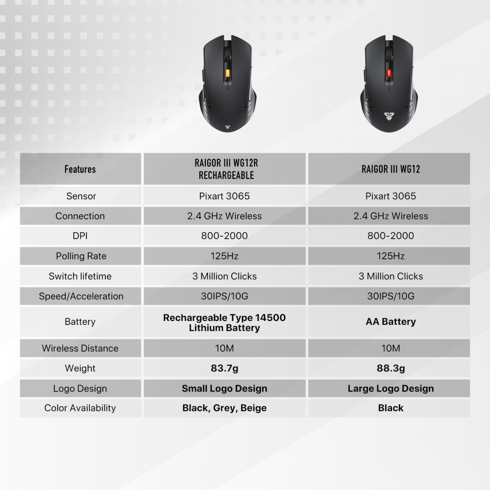Mis Wireless Fantech WG12R raigor III beli