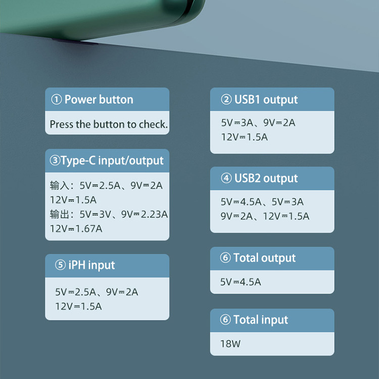 Power bank prenosiva baterija REMAX RPP-176 22.5W 30000mAh zelena