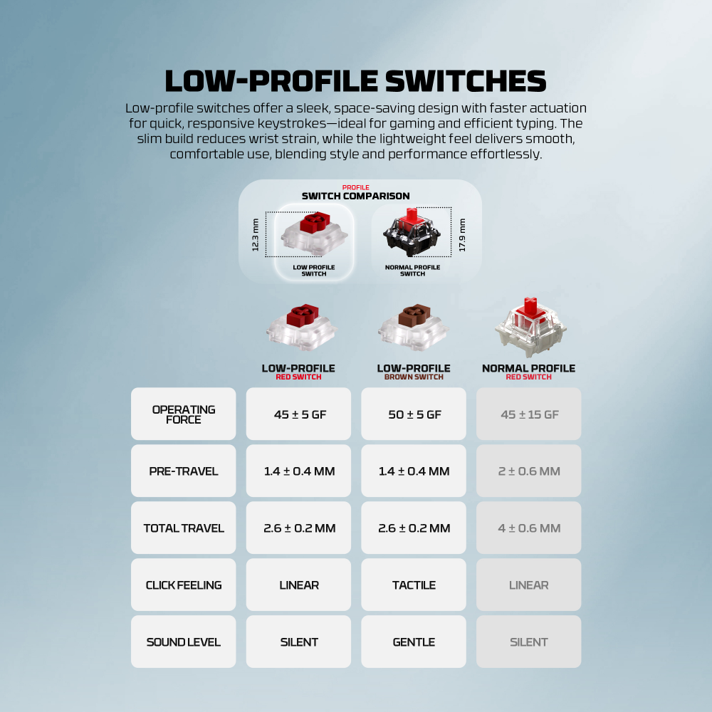 Tastatura Mehanicka Gaming Fantech MK915 RGB Maxfit AIR83 Wireless grey (red switch)