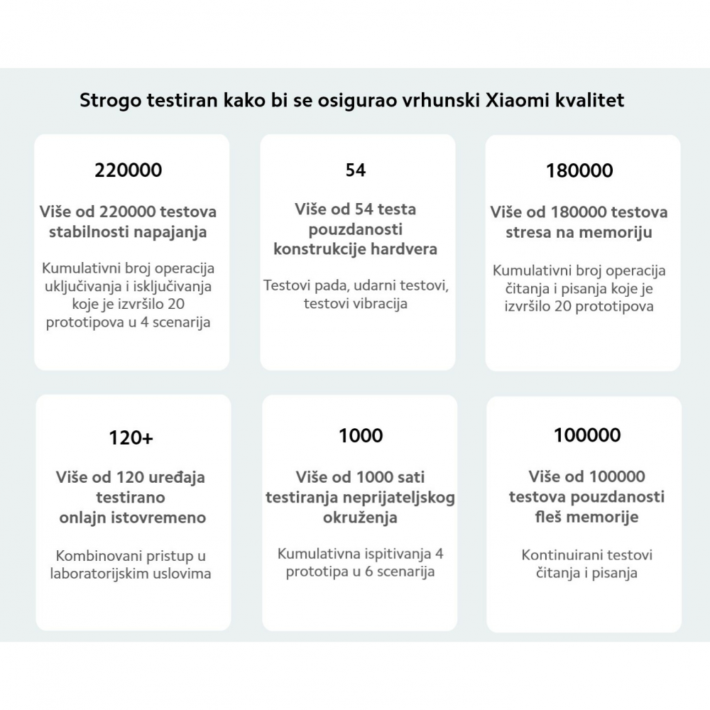 Mrezni sistem Xiaomi AC1200 EU (1 pack)