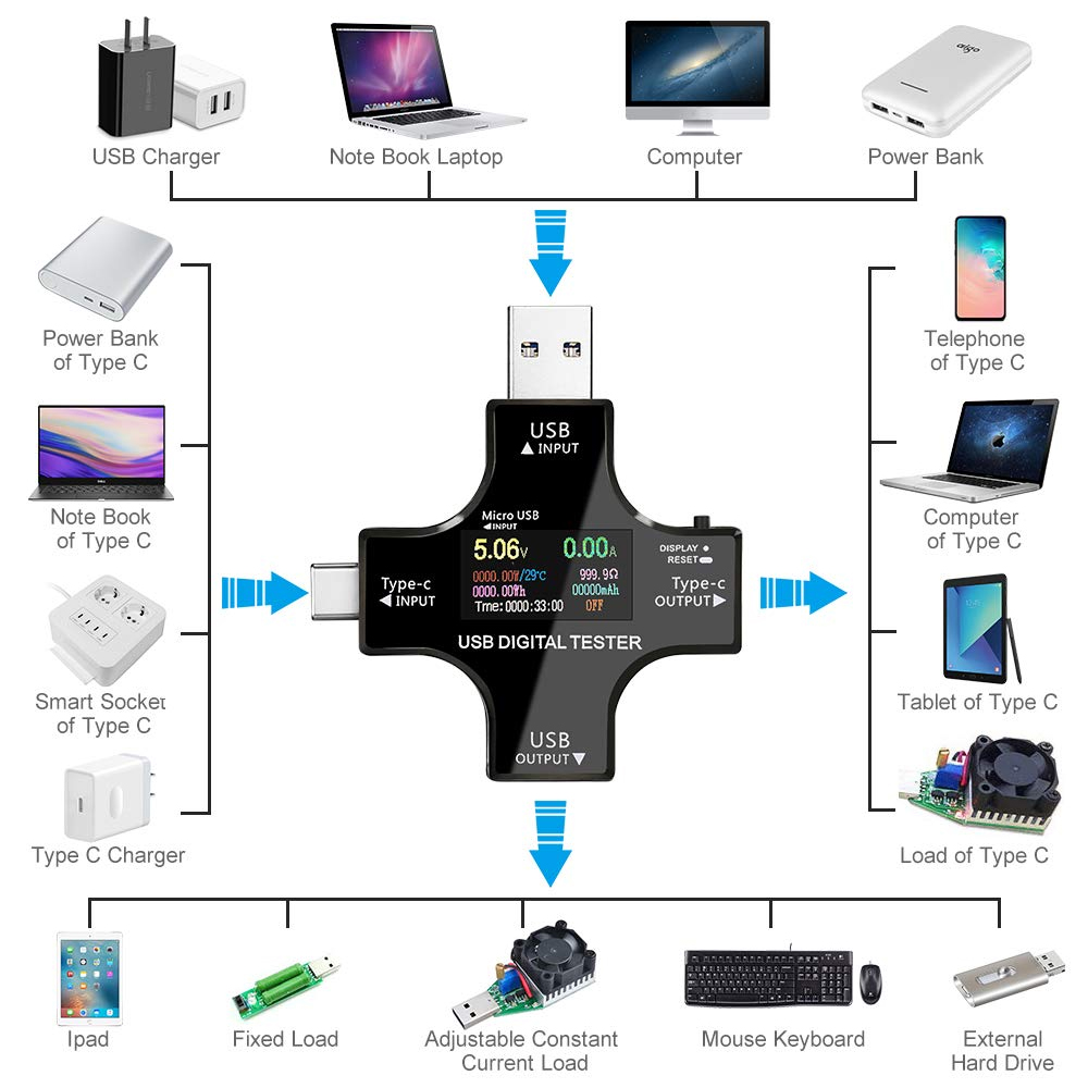 Multifunkcionalni digitalni USB sigurnosni tester JWD 4u1