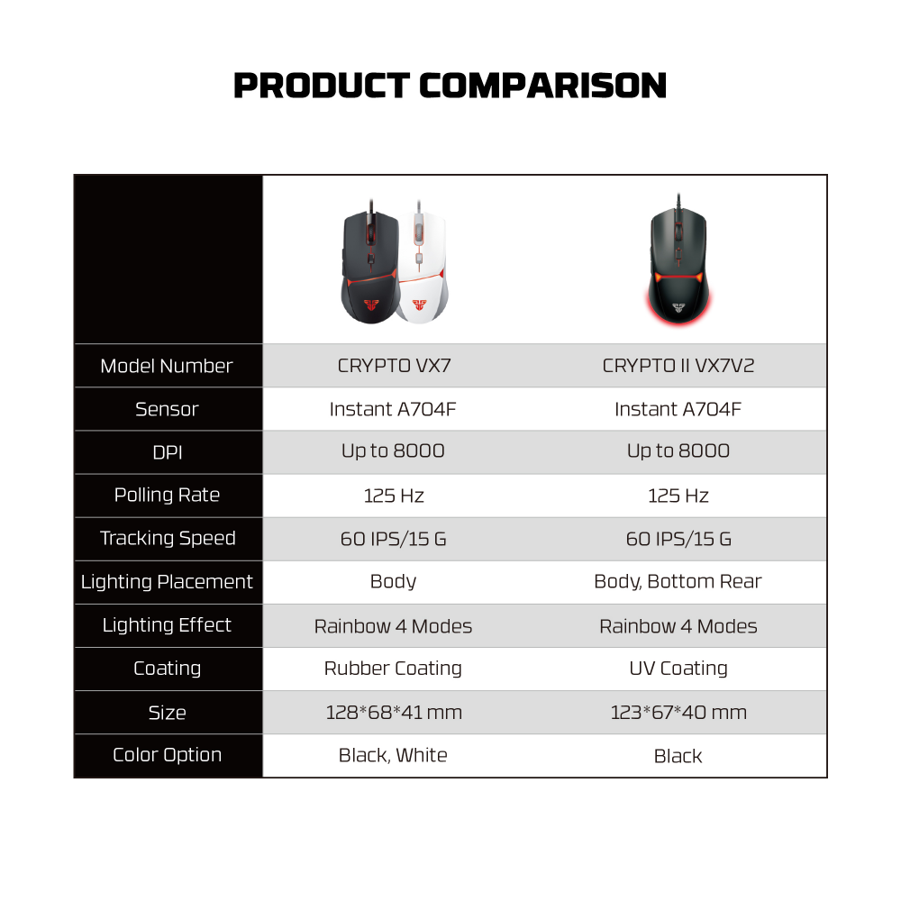Mis Gaming Fantech VX7V2 Crypto II crni