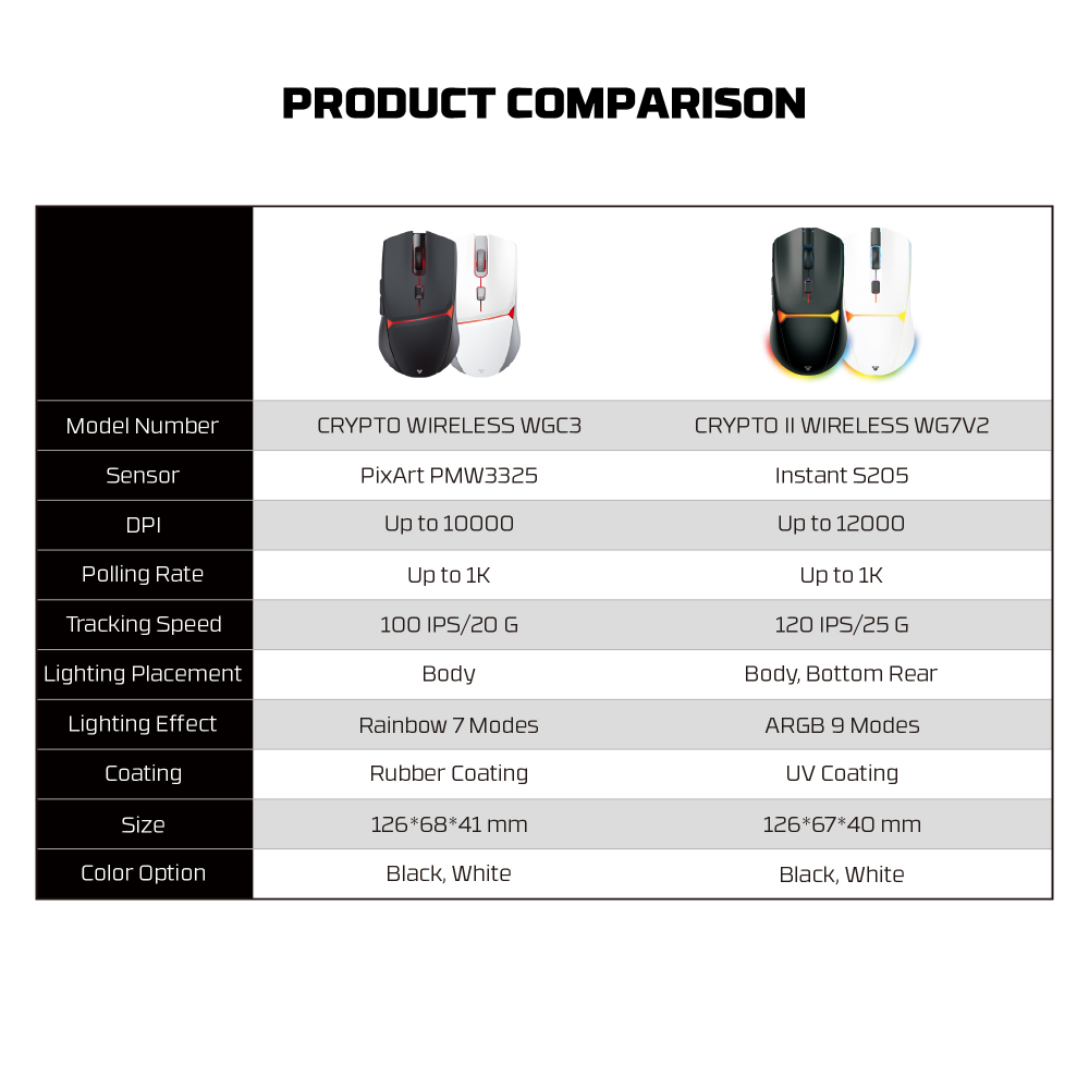 Mis Wireless Gaming Fantech WG7V2 Crypto II crni
