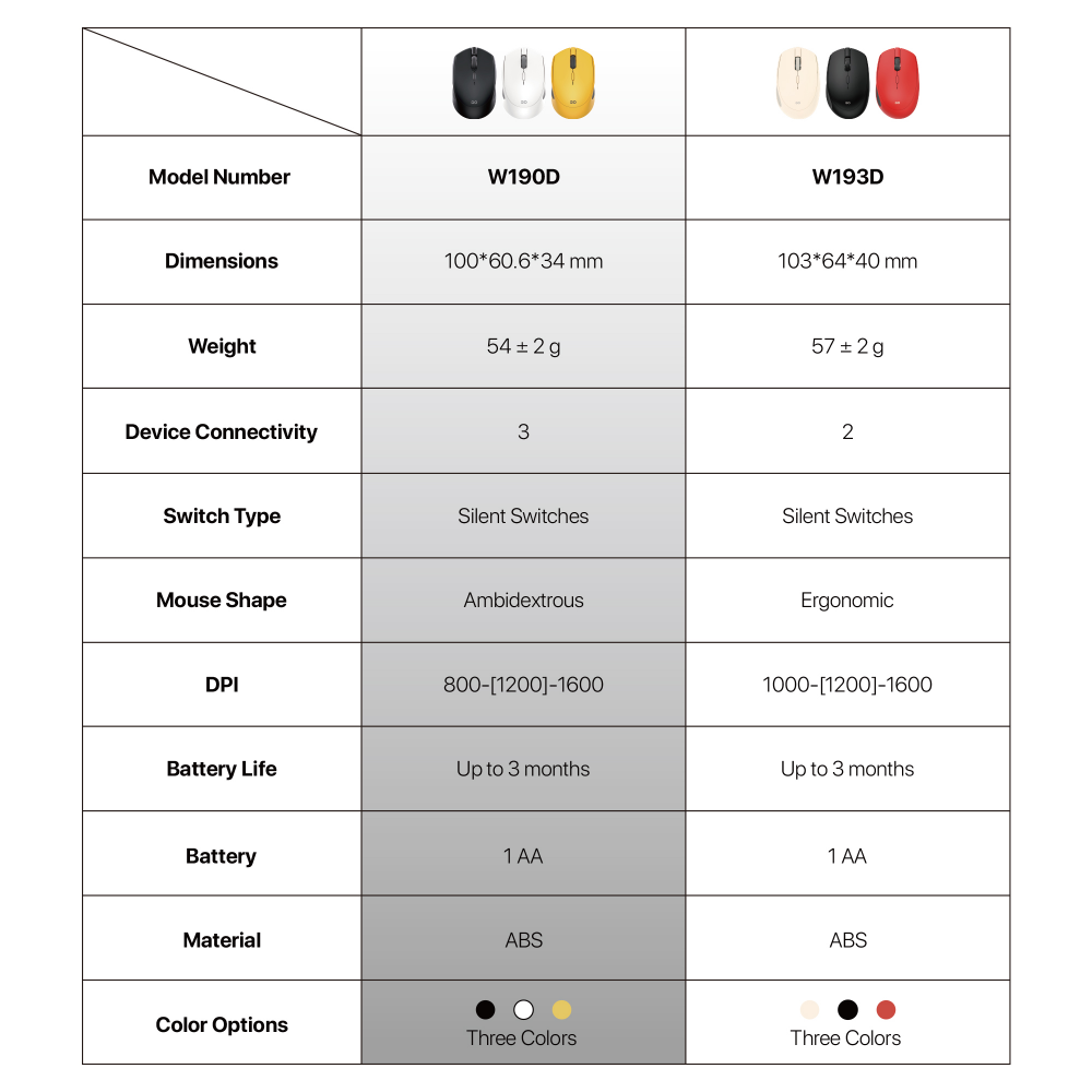 Kancelarijski Wireless mis Fantech W190 zuti