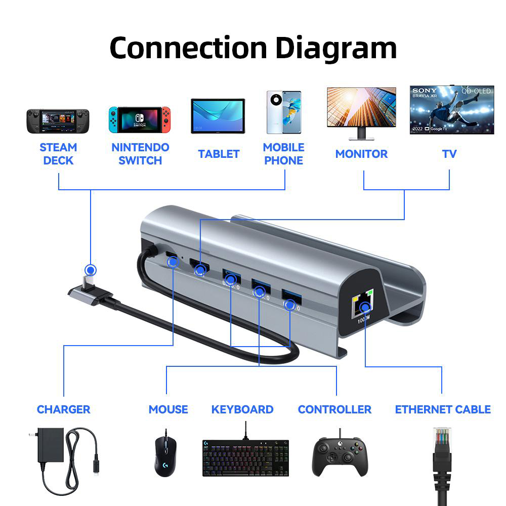 Adapter Type C JWD-TC58 na LAN, PD, HDMI, 3x USB 3.0 6 u 1 sivi