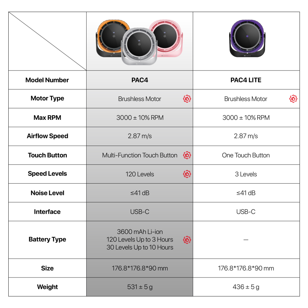 Prenosni ventilator Fantech PAC4 pink