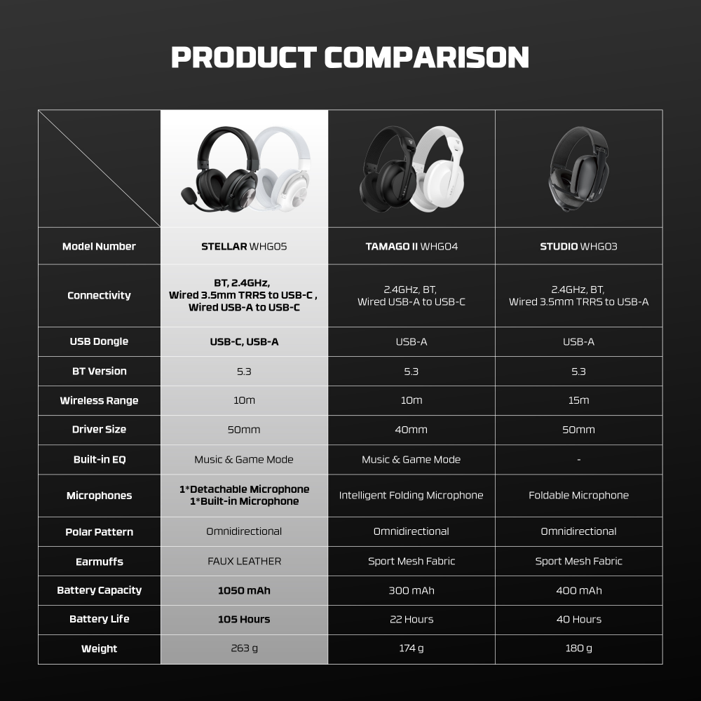 Bluetooth slusalice Fantech Stellar WHG05 crne