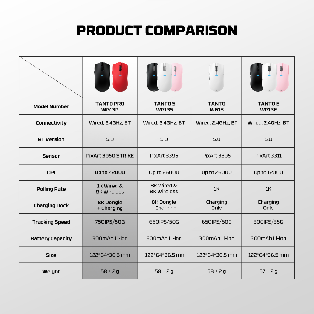 Mis Wireless Gaming Fantech WG13P Tanto Pro P crni