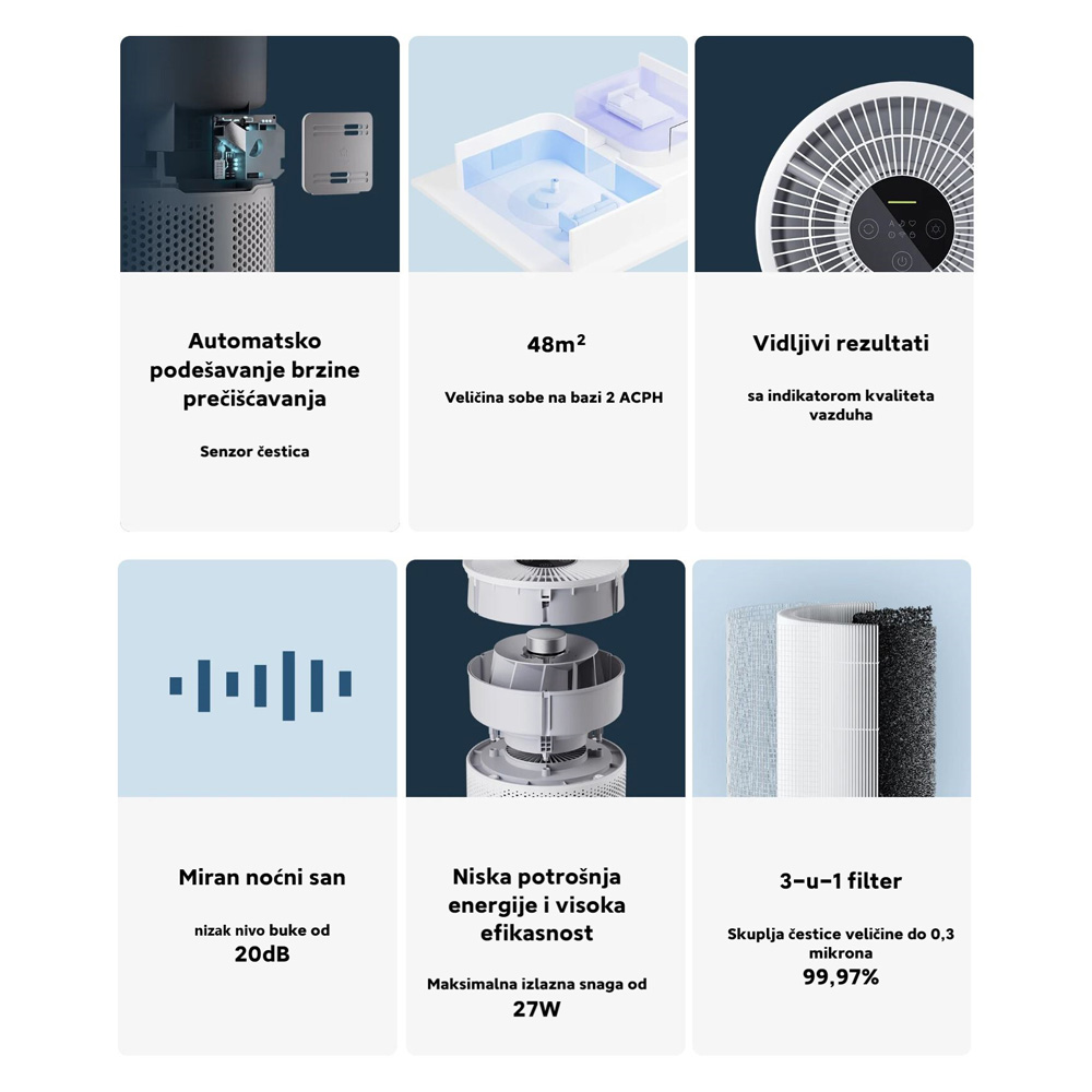 Preciscivac vazduha Xiaomi Smart Air Purifier 4 Compact