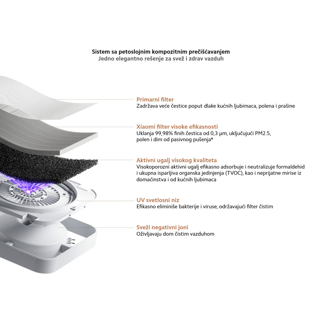 Preciscivac vazduha Xiaomi Mijia Air Purifier 6