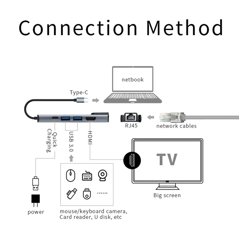 Adapter Type C na LAN Gb, Type C, 2xUSB 3.0 i HDMI 5u1 20cm kabl