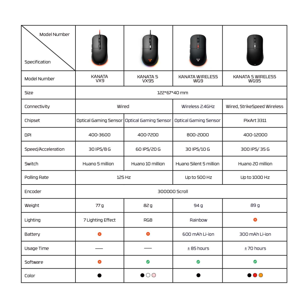 Mis Wireless Gaming Fantech WG9S Kanata S crni