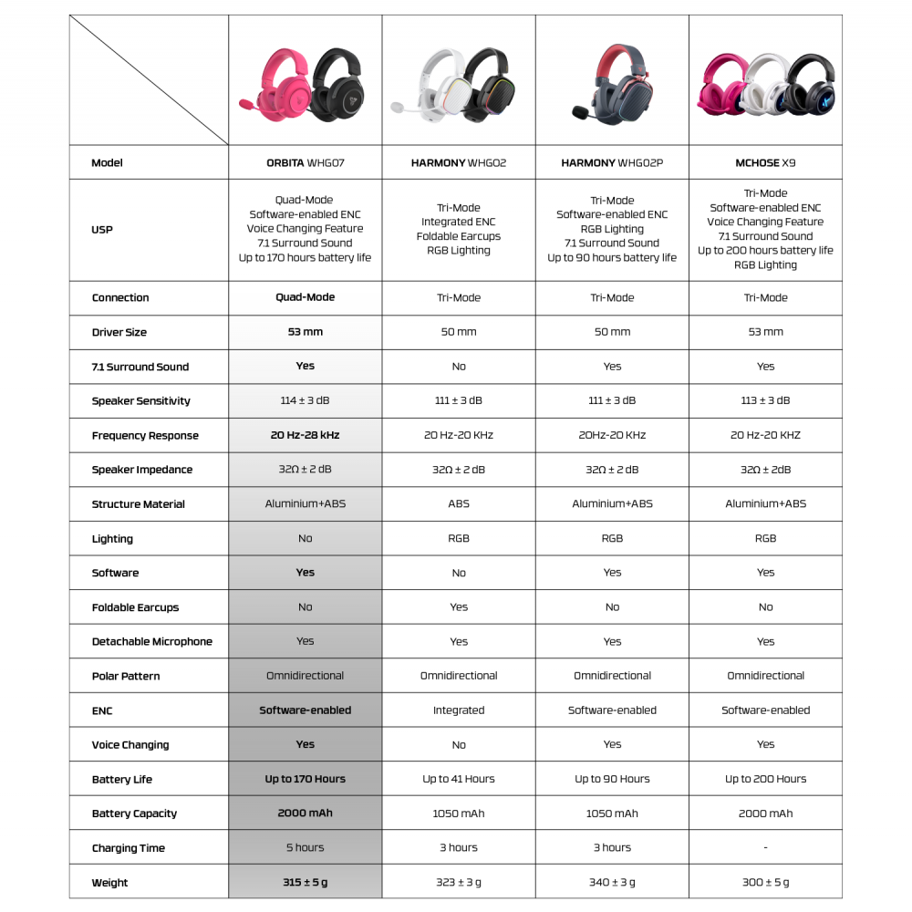 Bluetooth slusalice Fantech WHG07 Orbita pink