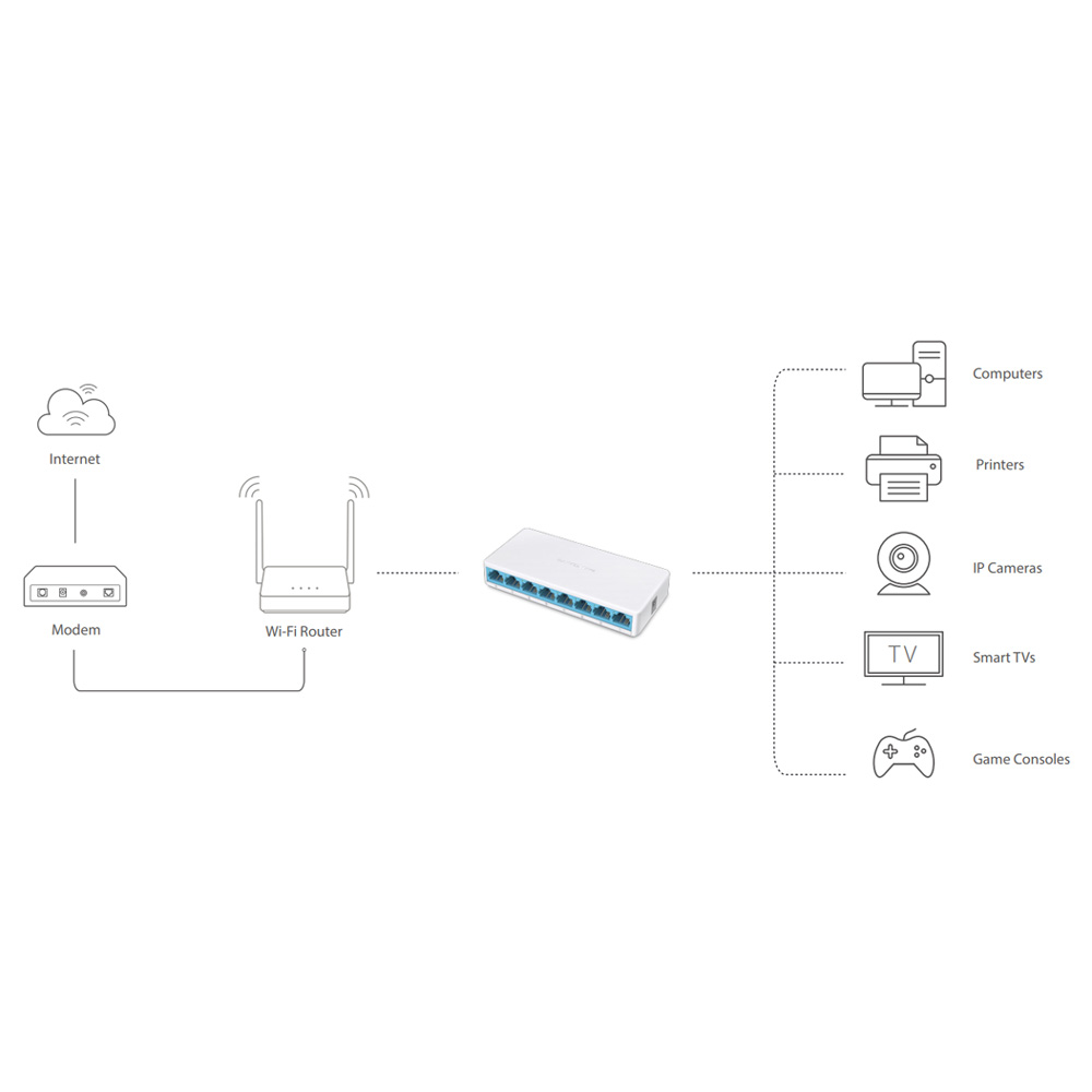 Switch 10/100 8-port Mercusys MS108