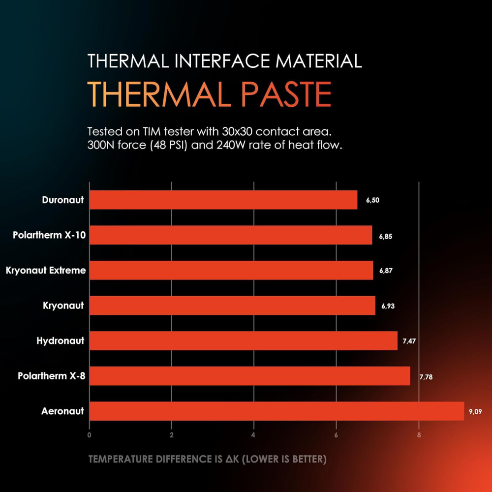 Termalna pasta Thermal Grizzly Conductonaut  5.5g
