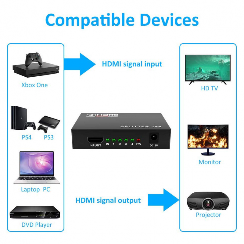 HDMI Spliter 4 porta JWD-H14
