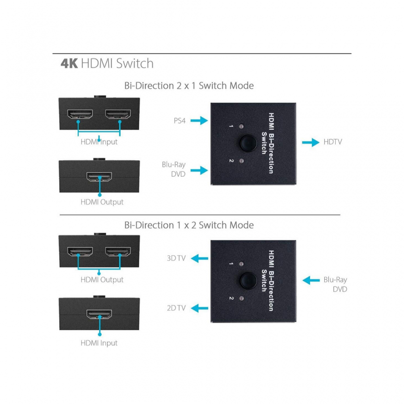 HDMI 2.0 Switch 2 porta 4K