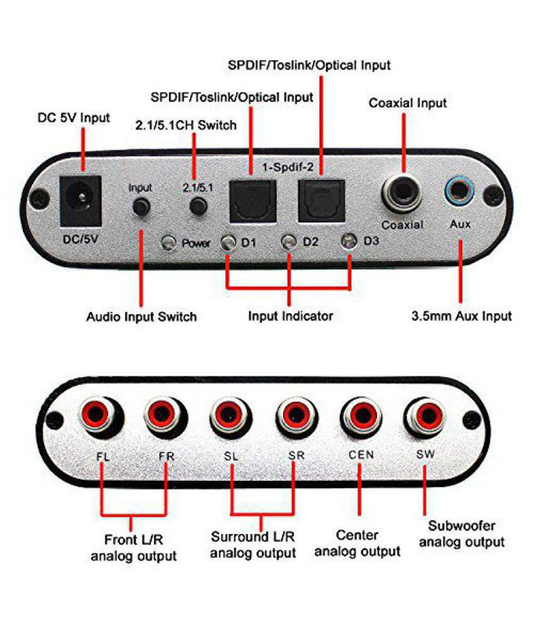 Digitalni na analogni audio konverter 5.1